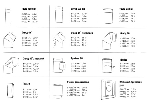 Тройник 90° КПД ЧЁРНЫЙ  