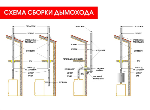 Шибер (труба с шибером) КПД ЧЁРНЫЙ 0,5м (500мм)