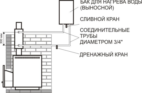 Муфта 20х3/4 ВР (фитинг)