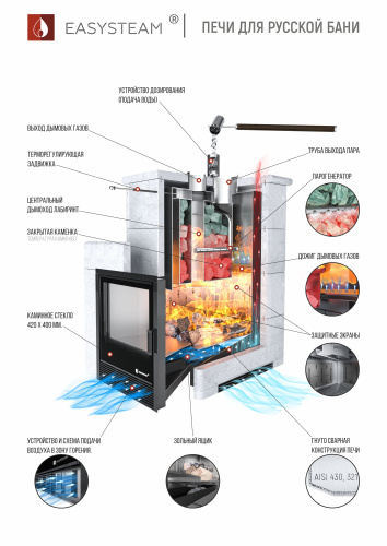 Печь для бани ИзиСтим Сочи в трехстороннем кожухе Пироксенит