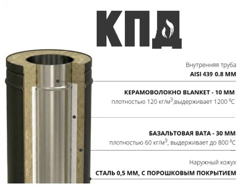 КПД ЧЕРНЫЙ Зонт дефлектор ф150х230
