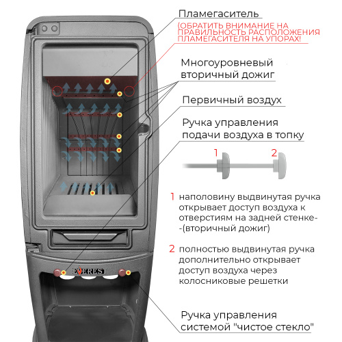 Печь-камин ЭВЕРЕСТ (EVEREST)  S12М