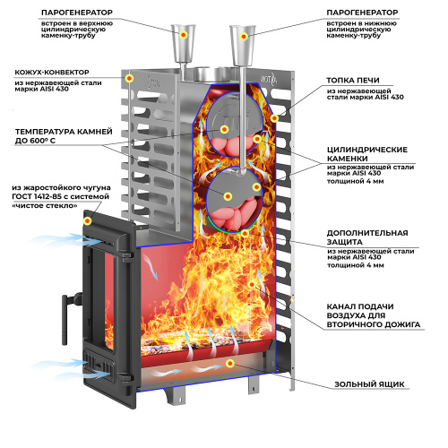 Печь для бани АСТОН (ASTON)  24 НЕРЖ  (310)