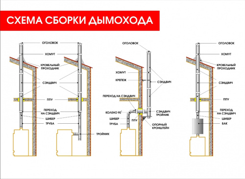 окончание дымохода - зонт, дефлектор