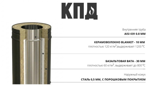 КПД ЧЕРНЫЙ Сэндвич 500мм ф150х230