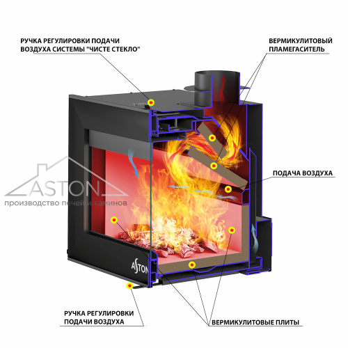 Каминная топка АСТОН (ASTON)  Сенатор (Senator) 14.870 new